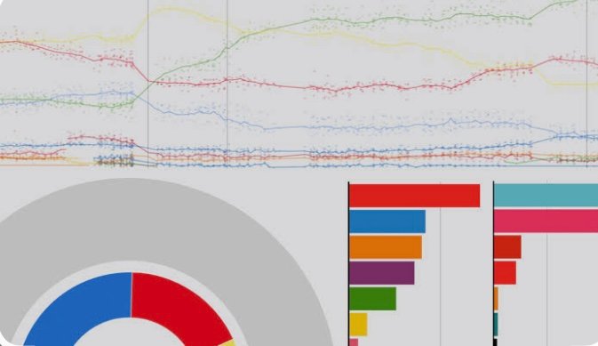 Read more about the article Opinion Polls Expert Needed for Project.